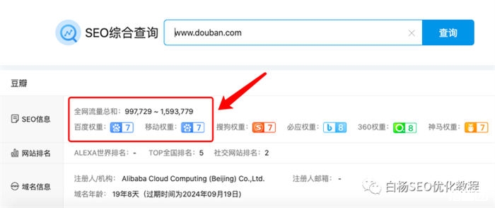 豆瓣小组,可能被你忽视的精准引流平台! 豆瓣小组:被忽视的流量宝藏!