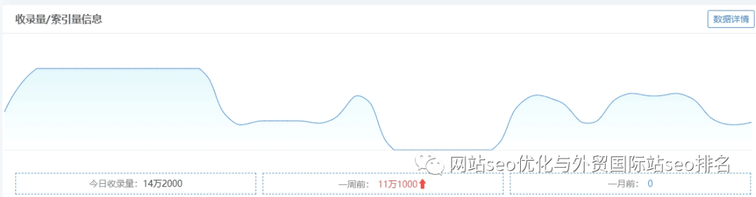 网站关键词词库一个月从800+下降到500+,客户慌了我也慌了,如何应对并挽救网站流量
