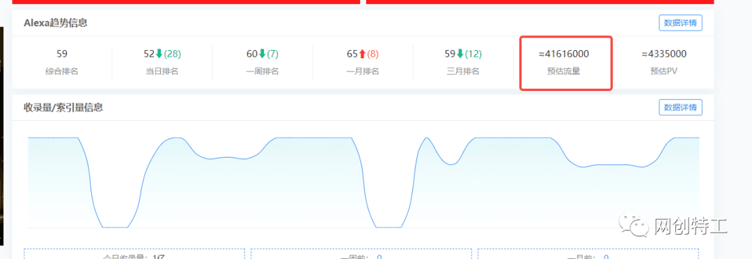网站盈利:如何利用老域名+六步法,让你的网站权重飙升