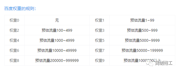 网站盈利:如何利用老域名+六步法,让你的网站权重飙升