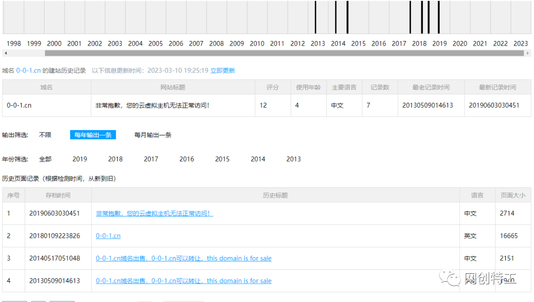 网站盈利:如何利用老域名+六步法,让你的网站权重飙升