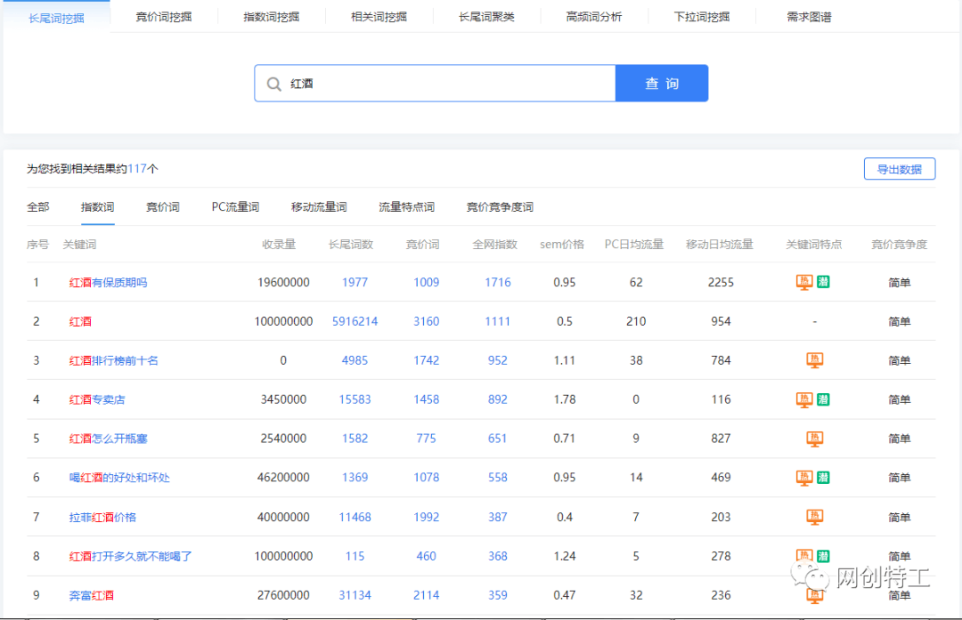 网站盈利:如何利用老域名+六步法,让你的网站权重飙升