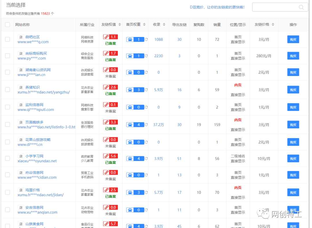 网站盈利:如何利用老域名+六步法,让你的网站权重飙升