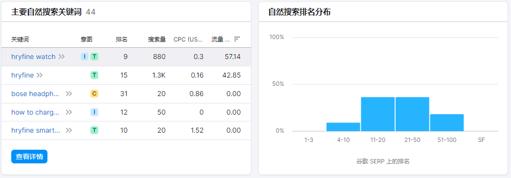 SEO优化秘籍：打造高质量网站页面，提升搜索引擎排名！