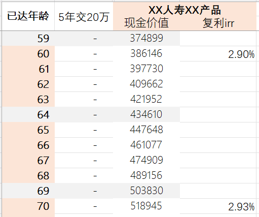 全方位了解国内无风险投资:高收益稳定可靠,安全得心应手