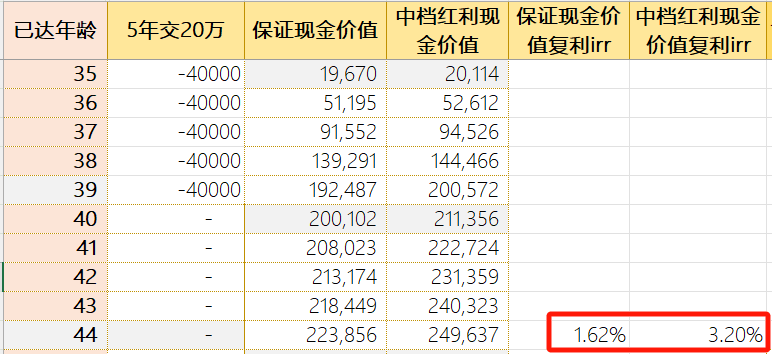 全方位了解国内无风险投资:高收益稳定可靠,安全得心应手