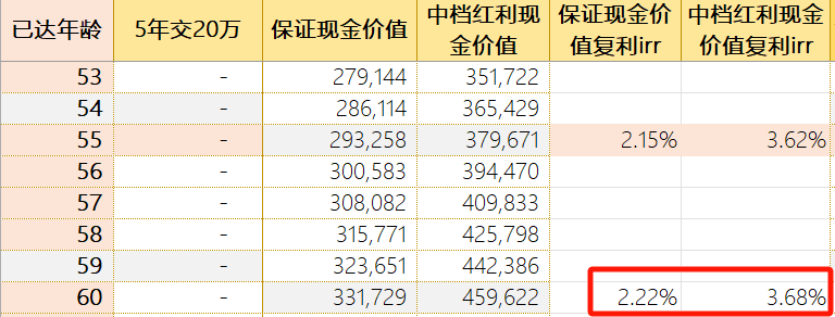 全方位了解国内无风险投资:高收益稳定可靠,安全得心应手
