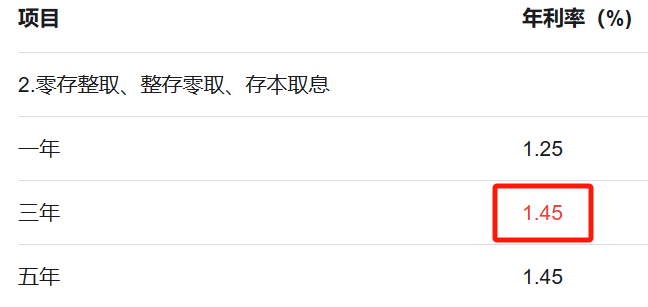 全方位了解国内无风险投资:高收益稳定可靠,安全得心应手