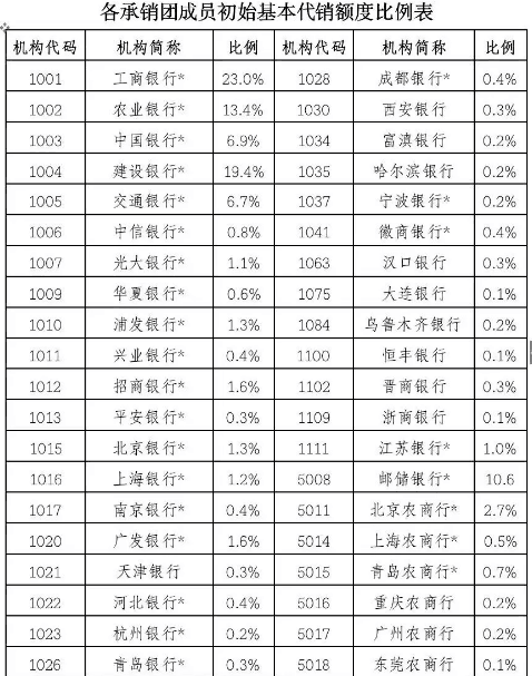 全方位了解国内无风险投资:高收益稳定可靠,安全得心应手