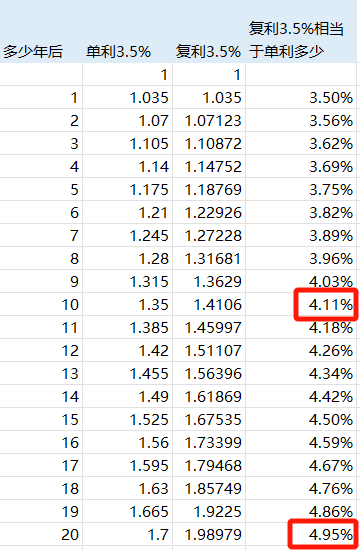 全方位了解国内无风险投资:高收益稳定可靠,安全得心应手