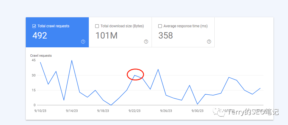 SEO如何迅速突破起站难题