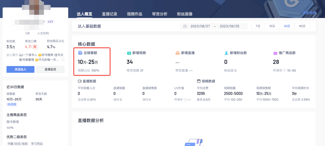 图文书单号的成功之道,年入百万等你实现!