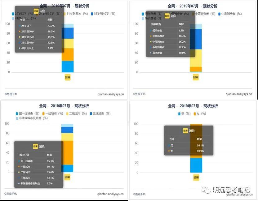 闲鱼赚钱攻略：如何在月入3千的副业中选择爆款产品-猎富团