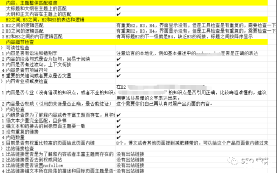 SEO喵喵:如何建立一个SEO各方面都优秀的外贸网站