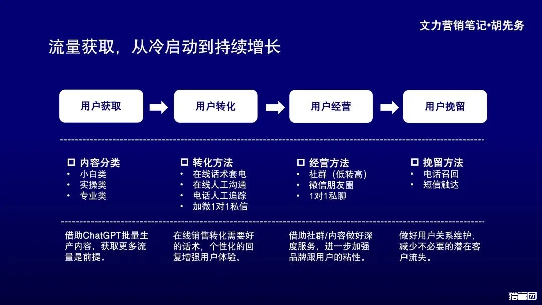 利用AI做SEO，让你3个月流量暴涨30倍！