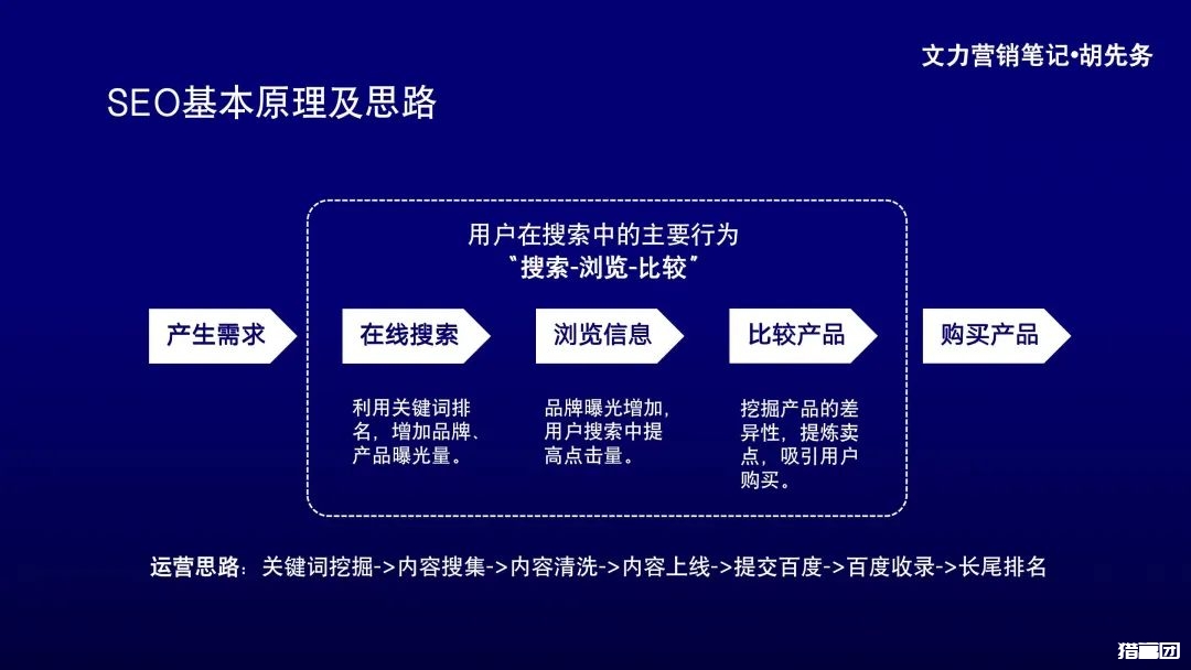 利用AI做SEO，让你3个月流量暴涨30倍！