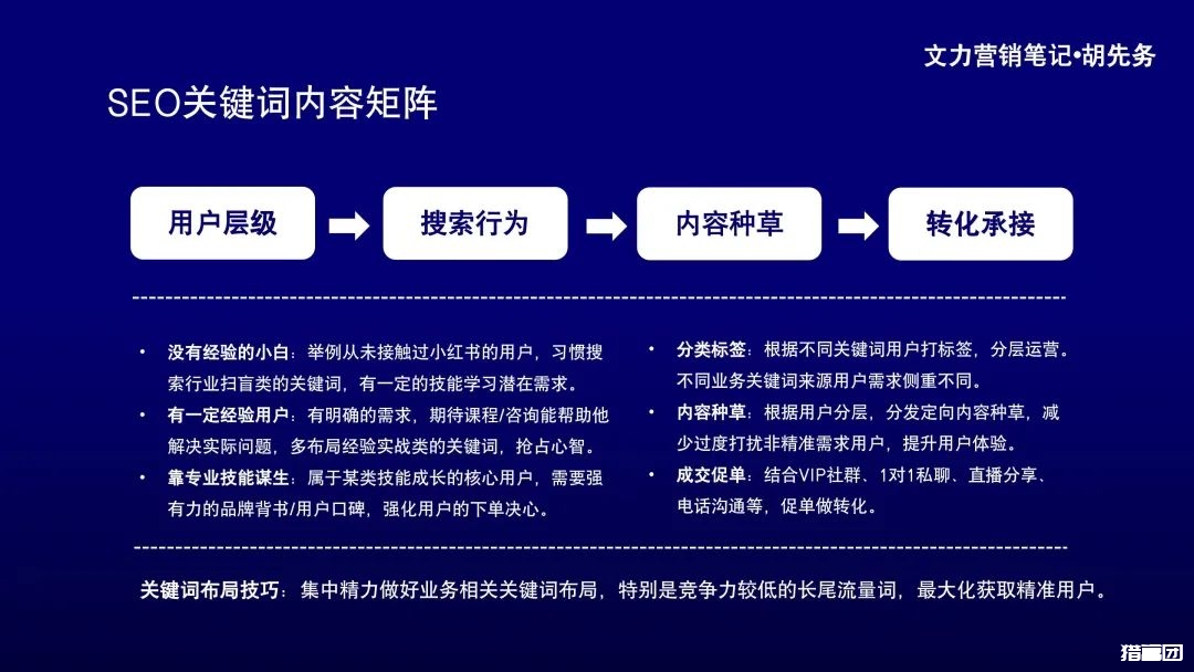 利用AI做SEO，让你3个月流量暴涨30倍！