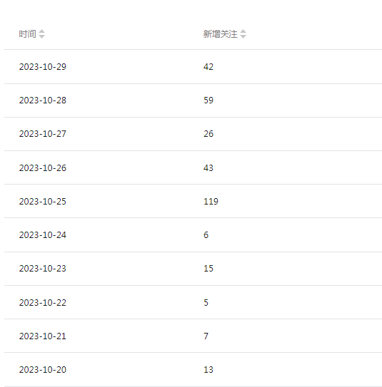 新项目:创业公众号打造,比流量主更香