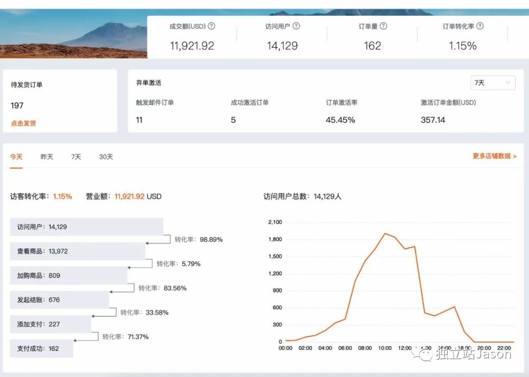 一个月50W美金的独立站，如何解决收款难题？