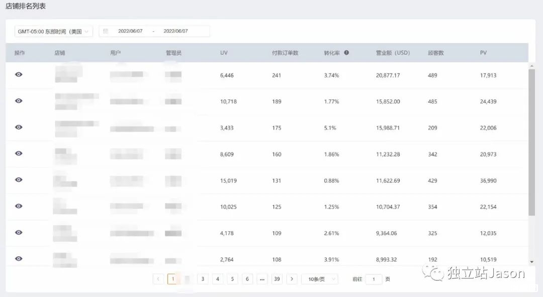 一个月50W美金的独立站，如何解决收款难题？