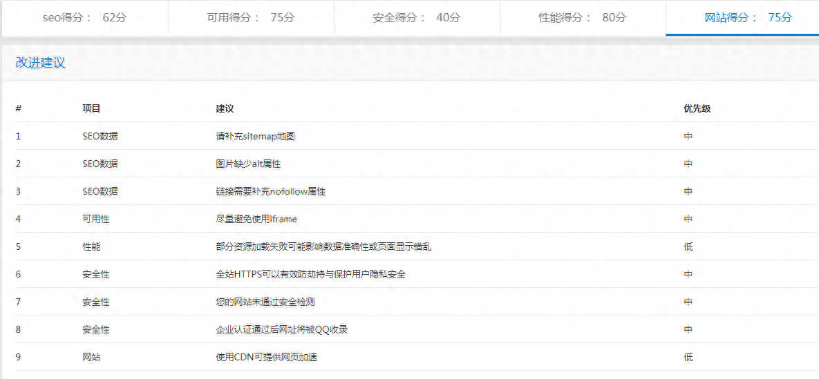 SEOer必备工具推荐第一期——站长工具:提升网站影响力从未如此轻松