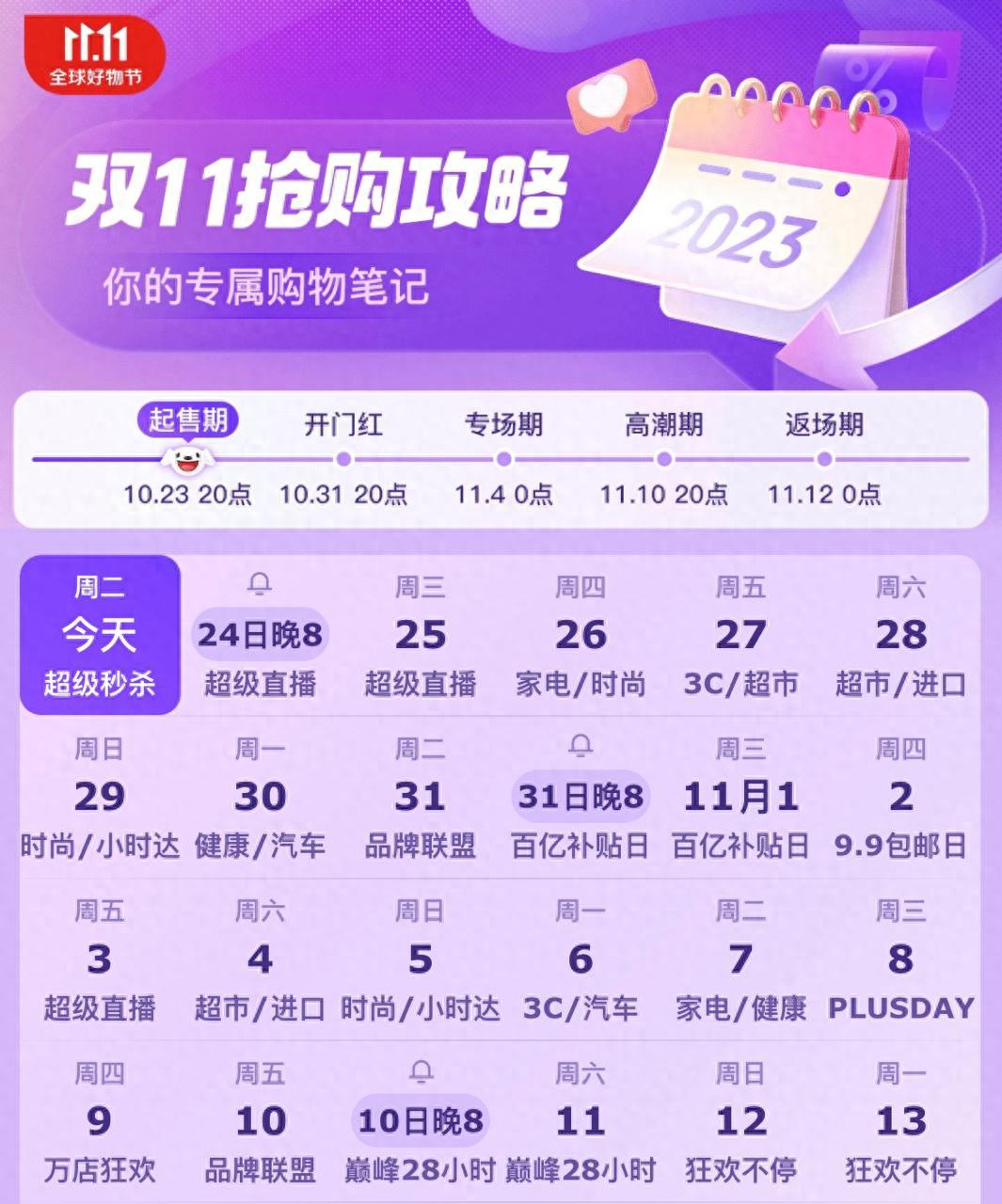 2023双十一:低价盛宴,是否能填上过去的 2023双十一:低价盛宴,是否能填上过去的"坑"?