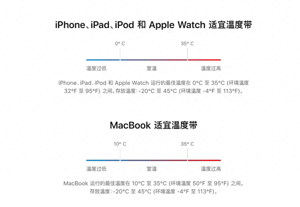 如何在iPhone15 Pro Max上保护电池寿命,充电注意事项,让你的手机更持久
