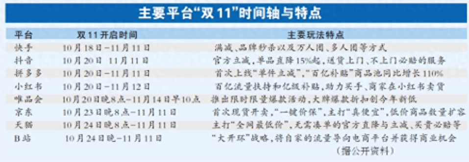 电商巨头集结，争夺“双11”消费者，谁能脱颖而出？-猎富团