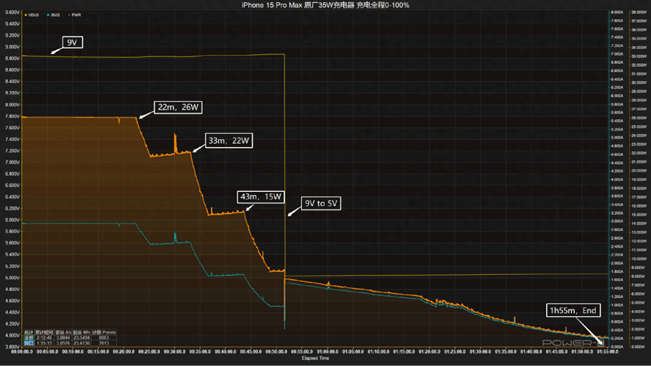 如何在iPhone15 Pro Max上保护电池寿命,充电注意事项,让你的手机更持久