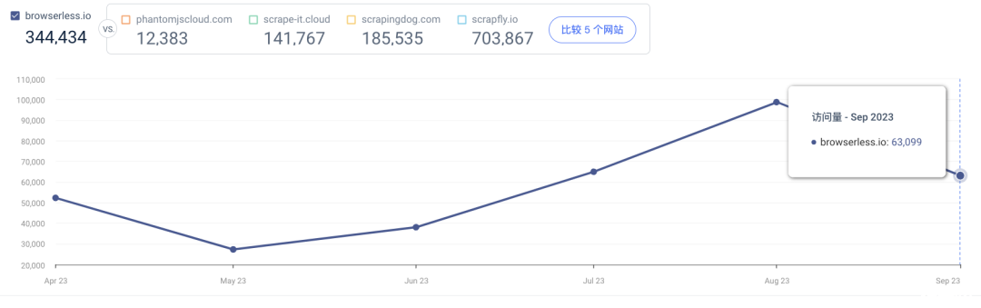 【高收益秘诀】 网站访问量仅六万，却年收入130万美元的原因是什么？-猎富团