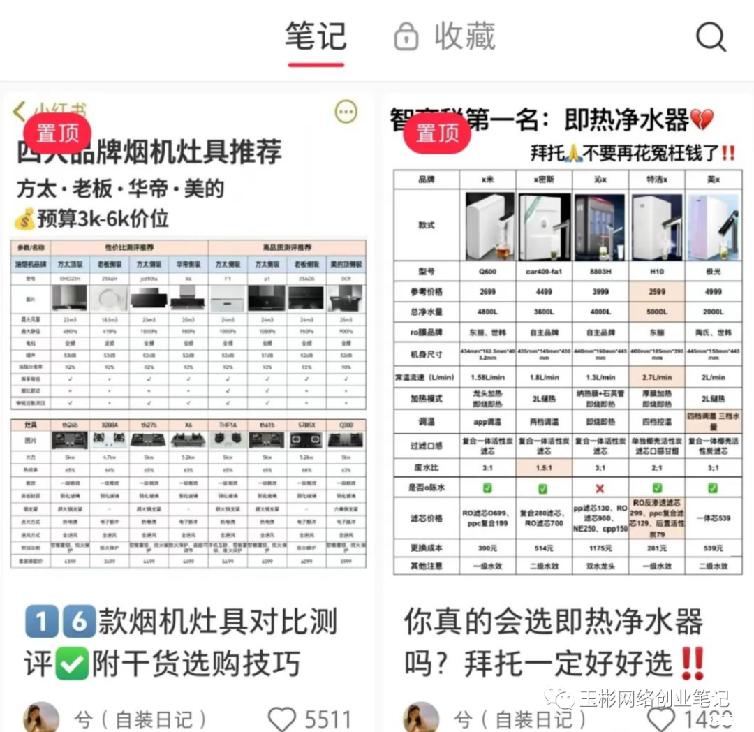 图片[3]-小红书赚钱点子盘点，帮你过年搞到年底的零花钱-猎富团