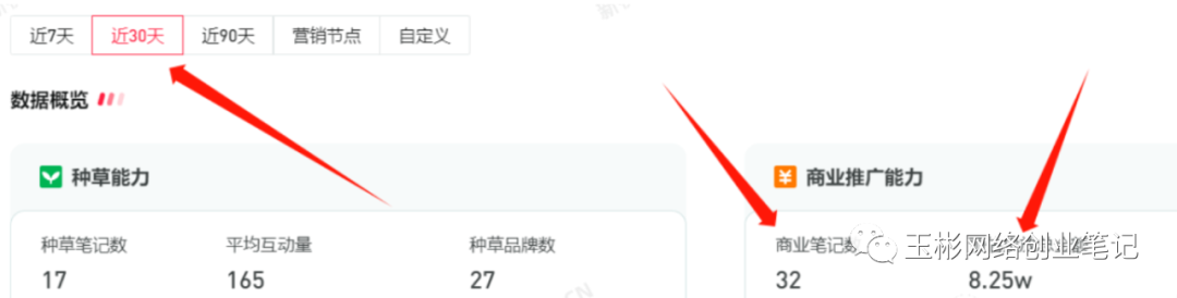 图片[4]-小红书赚钱点子盘点，帮你过年搞到年底的零花钱-猎富团