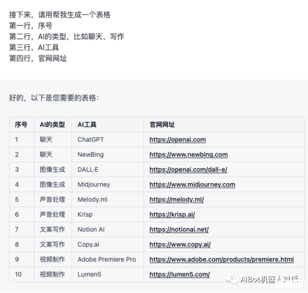 图片[4]-利用ChatGPT，30分钟内轻松撰写文章-猎富团
