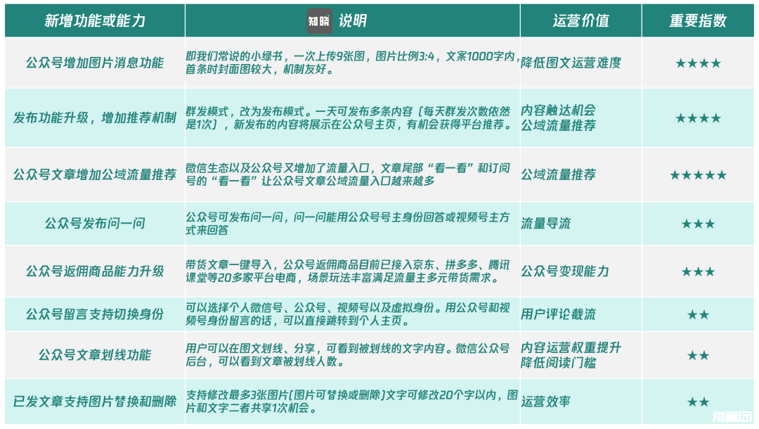 2024年，公众号的危机与转机？