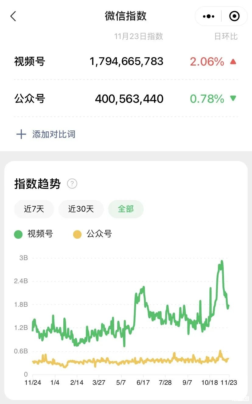 2024年，公众号的危机与转机？-猎富团