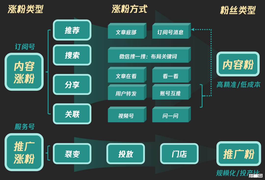 2024年，公众号的危机与转机？