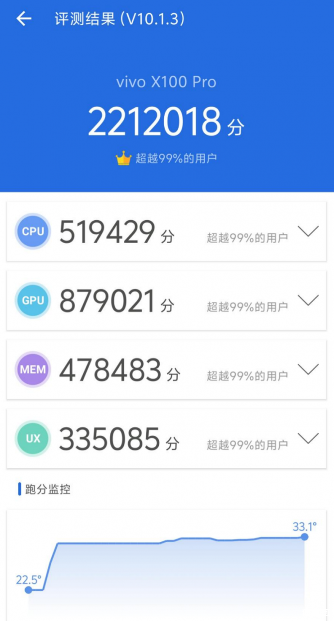 vivo X100 Pro体验:天玑9300发力,性能和影像都亮眼