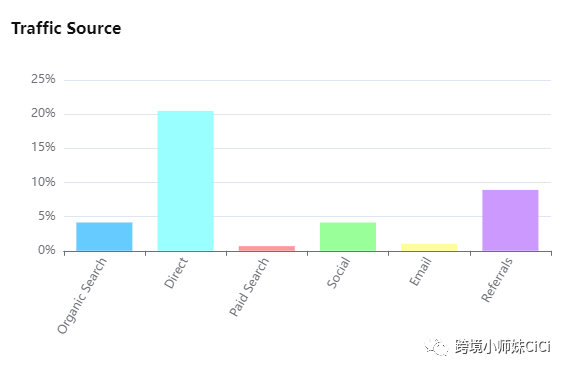 如何打造个性化独立站？1700+内涵SKU案例分享