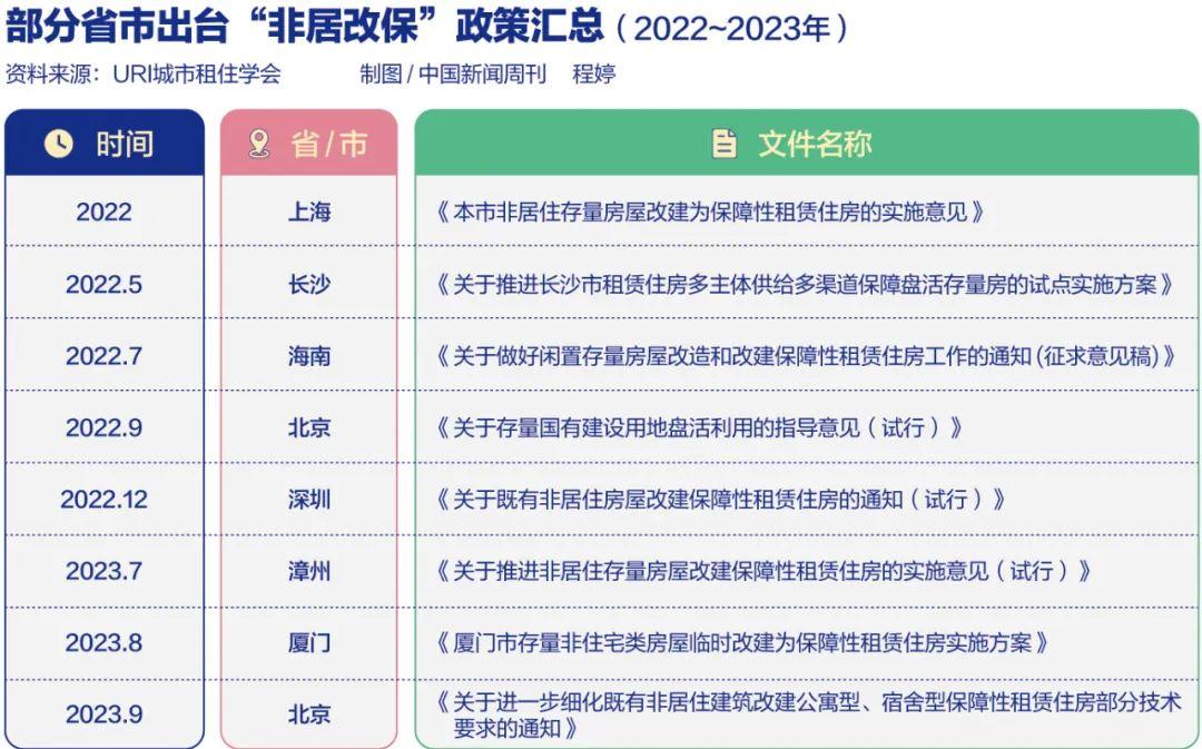 保租房新选择:方舱拎包入住,每月1200元贴心价格! 保租房新选择:方舱拎包入住,每月1200元贴心价格!