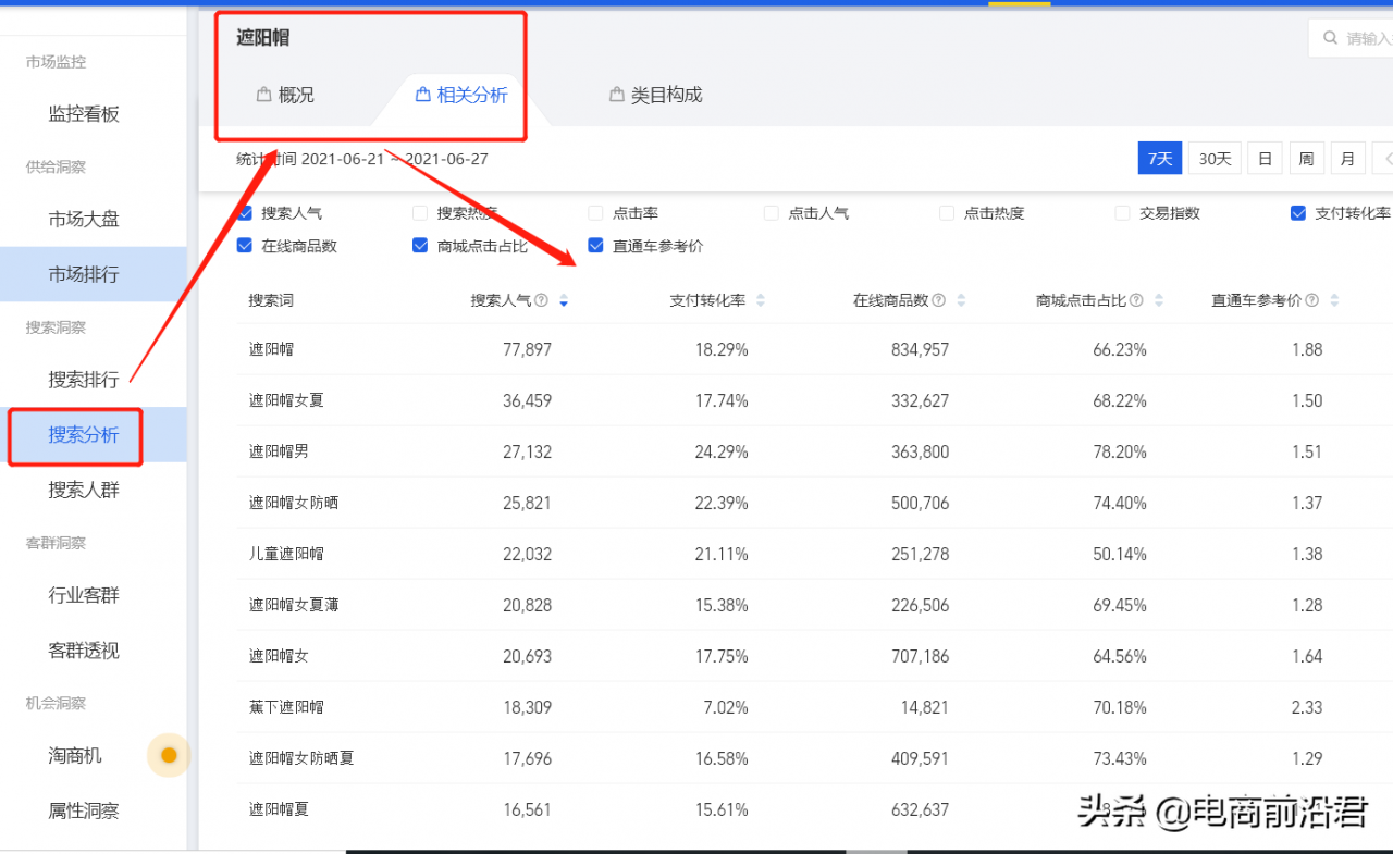淘宝新手新店操作玩法解析，从零开始教你打造能持续盈利的产品