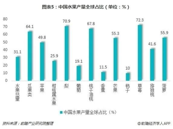 未来10大暴利种植果树:选品,方法及前景与销售 未来10大暴利种植果树:选品,方法及前景与销售