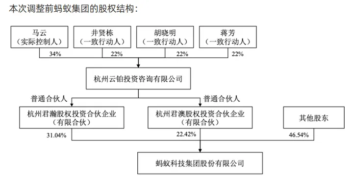 支付宝无实际控制人了?我的钱有危险么~