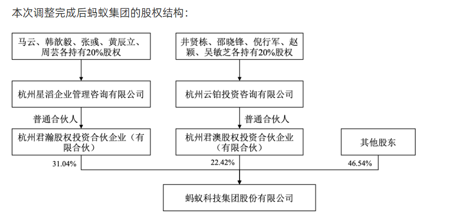 支付宝无实际控制人了?我的钱有危险么~