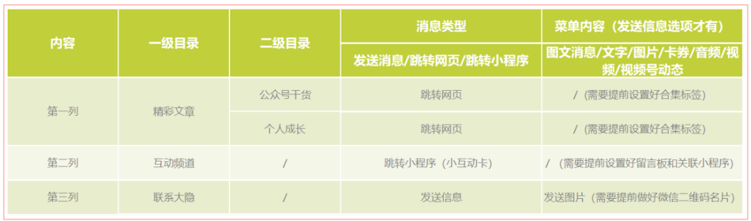 【干货教程】教你设置公众号菜单栏，以免错过赚钱机会