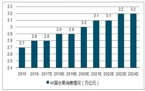 未来10大暴利种植果树:选品,方法及前景与销售 未来10大暴利种植果树:选品,方法及前景与销售