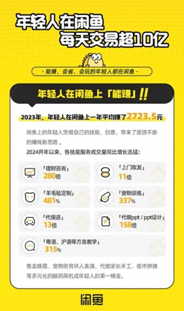 做闲鱼3个月后,我发现了这些小技巧!