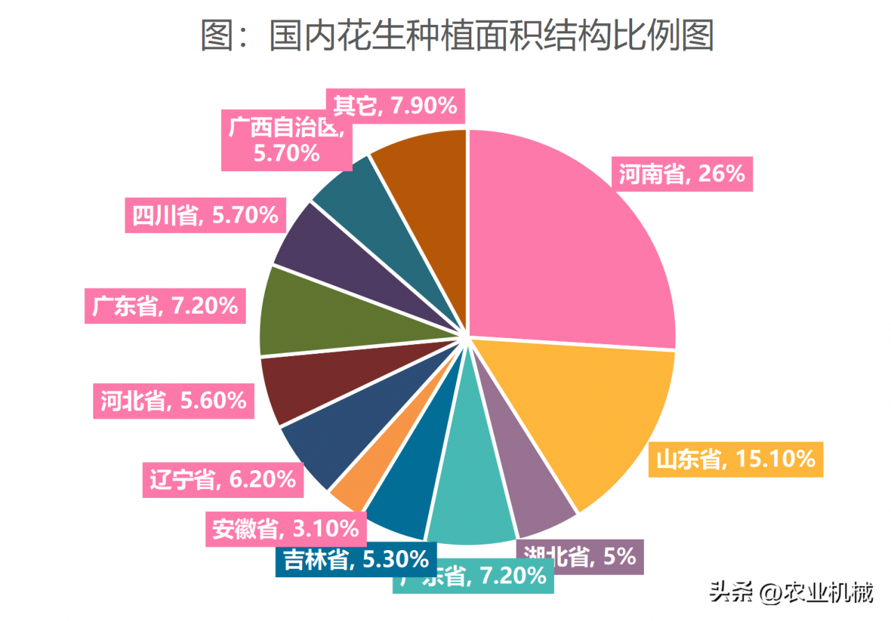 2024年，十大最赚钱的农机  什么机器最赚钱
