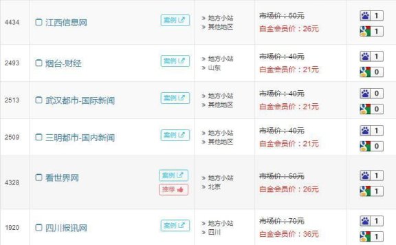 做一个新闻源采集站、轻松开启躺赚模式