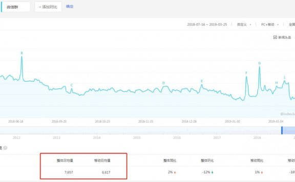 微信群网站优化赚钱方案:偏门暴利赚钱点子
