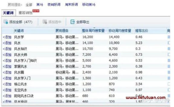 风水学项目,一个小众而又不会被拒绝的冷门小项目,你知道它有多赚钱吗?